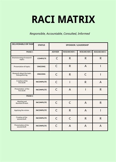 Raci Chart Template Word