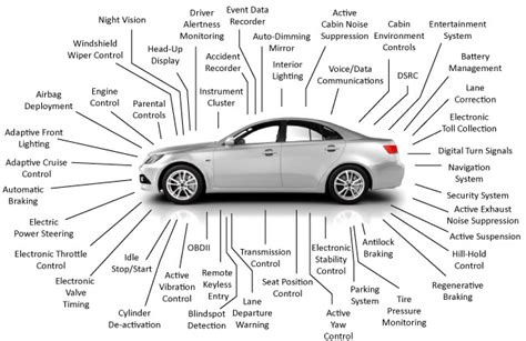 Automotive - MPP Tools solutions for Automotive Industry