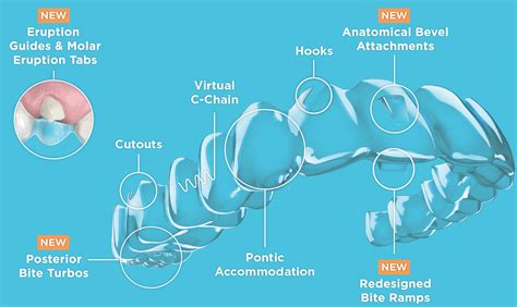 Spark Clear Aligners Austin TX by Dr. Gonzalez Top Austin Orthodontist