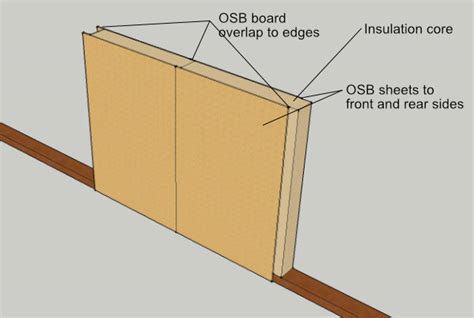 SIP Panel Home Kits Explained