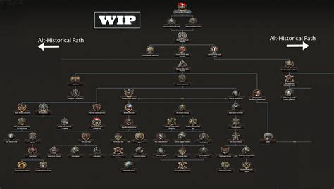 Hearts of Iron IV’te İsviçre Odak Ağacındaki Değişiklikler #1: Tarihsel ve Ortak Odaklar ...