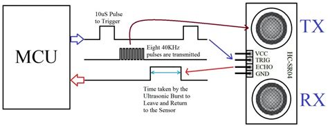 SENSOR-DISTANCIA-PROXIMIDAD-ULTRASONICO-HC-SR04-PUNTO-FLOTANTE-S.A.