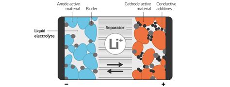 A Better Life with Batteries - Solid Electrolyte - Battery LAB