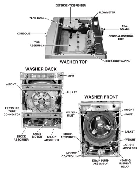 Whirlpool Front Load Washer Repair Manual