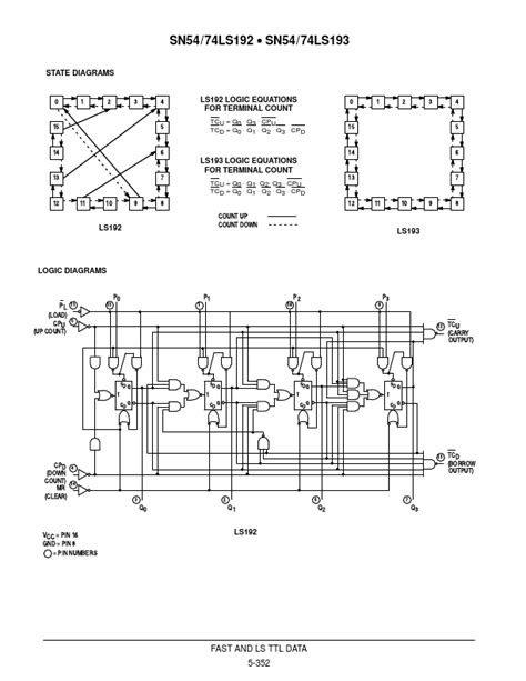 74LS192 Datasheet PDF - PRESETTABLE BCD/DECADE UP/DOWN COUNTER