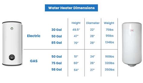 Water Heater Dimensions (Types Sizes Guide) Designing Idea, 52% OFF