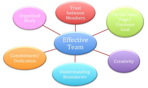 Overview - BUILDING EFFECTIVE TEAMS