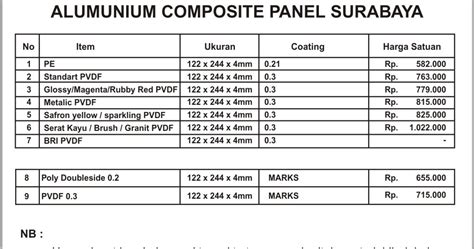 Harga Acp Alucopan Per Lembar - Berapa Harga?