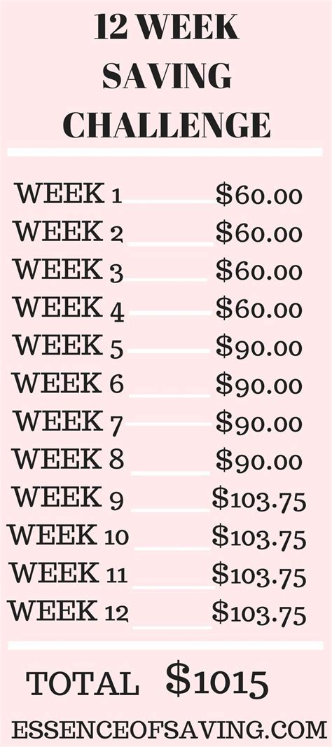 SAVING CHALLENGE: I SAVED $1015 IN 90 DAY + WORKSHEET | Savings ...