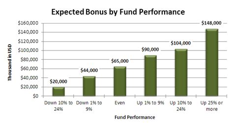 Blog | Private Equity Compensation