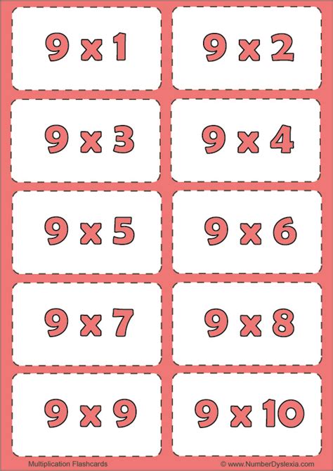 Free Printable Multiplication 0-12 Flashcards with pdf - Number Dyslexia