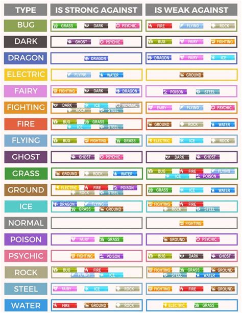 A Strengths And Weaknesses Chart I Made Because I Was, 60% OFF