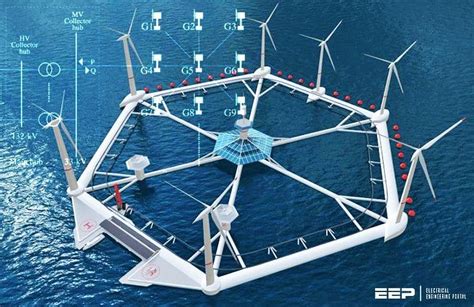 4 basic designs of an offshore wind farm collector system and important ...