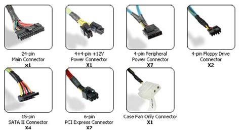 Pengertian Power Supply Komputer (PSU)