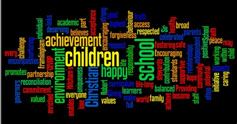 Hitcham's Blog: Create Your Own WORDLE