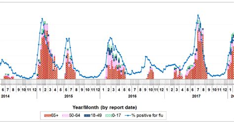 Avian Flu Diary: Hong Kong Declares End To Winter Flu Season