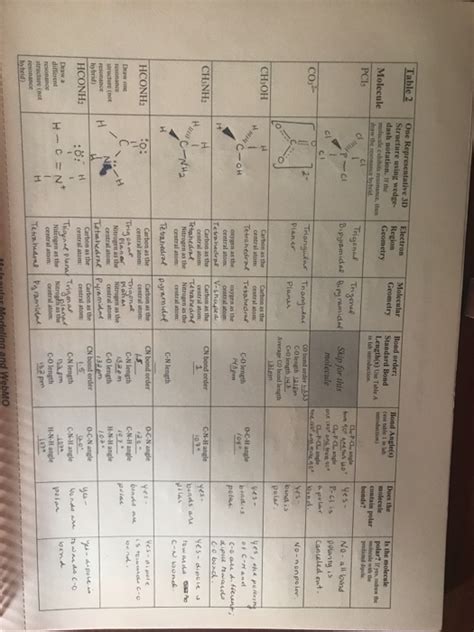 Solved Questions 1. Analyze the bonds in the carbonate ion. | Chegg.com