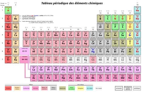 Épinglé sur Mundelein Tableau