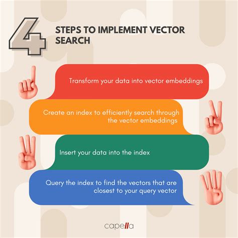 The Future of Search: Understanding Vector Search