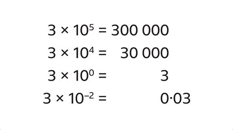 What is standard index form in maths? - BBC Bitesize