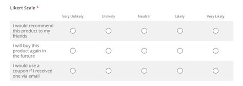 Likert Scale Likelihood Examples