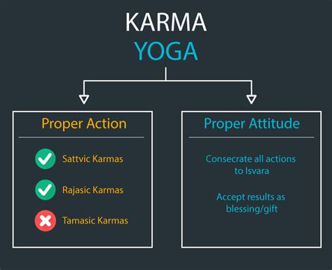 8.2 Karma Yoga