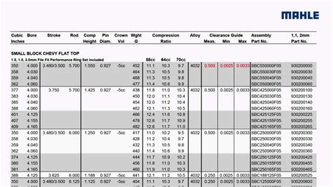Piston to Cylinder Bore Clearance: How-to Video With Mahle