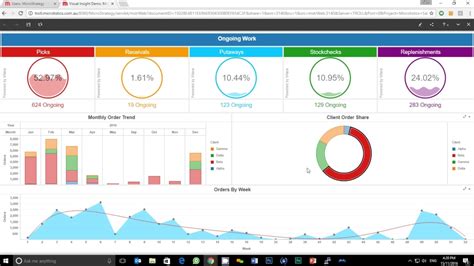 Warehouse Wms Software - The Most Mission Critical Wms Functions For 3pls : It manages much more ...