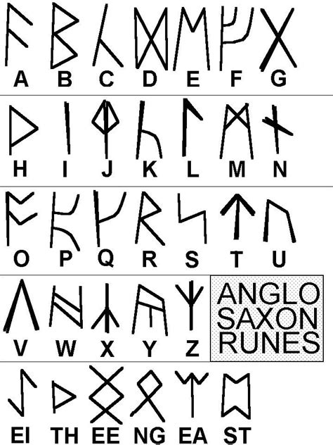 Anglo-Saxon Runes | School Stuff | Pinterest | Runes Anglo Saxon and ... | Anglo saxon runes ...