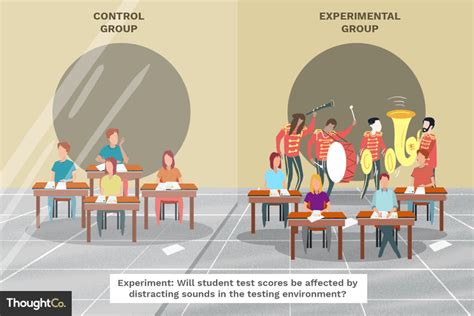 Experimental Design Biology Worksheet - Ivuyteq