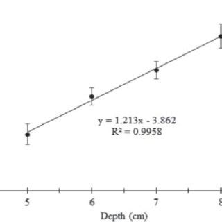 Single effect for mesocotyl length as a function of the increase in the... | Download Scientific ...