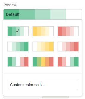 How To Create A Heat Map In Google Sheets | FileDrop