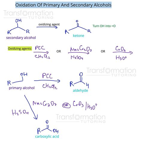 Complete Guide To Reactions Of Alcohols