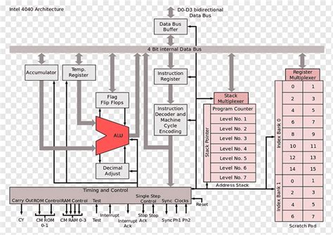 Intel 4040 Intel 4004 Microprocessor Intel 8085, intel, angle, text ...