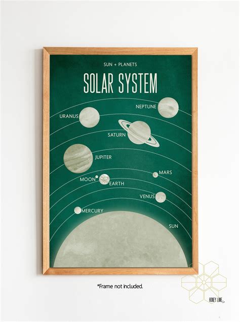 Solar System Classroom Poster or Homeschool Decor not framed | Etsy