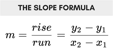 Slope Calculator - Find the Slope of a Line - Inch Calculator