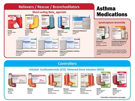 Asthma, Asthma inhaler, Cough treatment