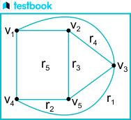 What is a Planar Graph?: Definition, Properties, & Applications