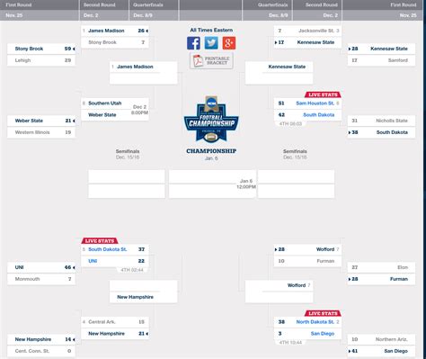 2024 Fcs Football Playoff Bracket - Merla Stephie