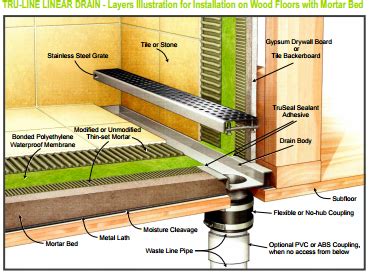 The Benefits Of Linear Drains - TruLine Linear Drains