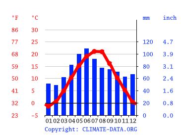 Râmnicu Vâlcea climate: Weather Râmnicu Vâlcea & temperature by month