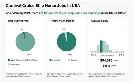 $35-$66/hr Carnival Cruise Ship Nurse Jobs (NOW HIRING)