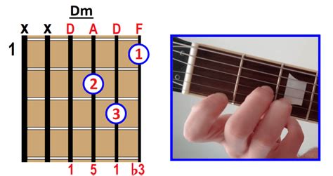 How to Play D minor Dm Chord on Guitar, Ukulele and Piano