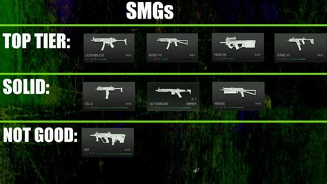 Call of Duty Modern Warfare 2 SMG tier list - Best SMGs in the game