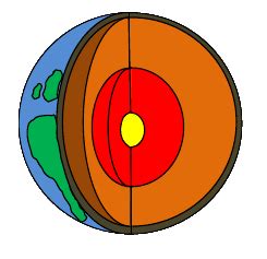 layers of the Earth: inner core, outer core, mantle & crust (then of ...