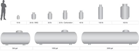 sizes - Propane Energy Solutions