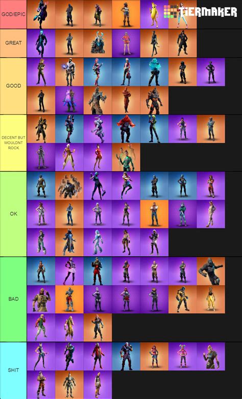 Fortnite Battle Pass Skins Tier List (Community Rankings) - TierMaker