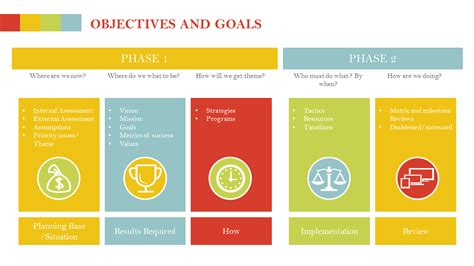 Objectives and Goals PowerPoint ~ Presentation Templates ~ Creative Market