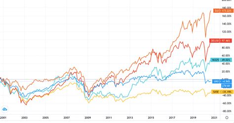 Ftse 100 Index Logo / Ftse 100 Index Price Forecast So I 4 2017 ...