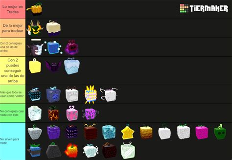 Blox Fruits | Devil Fruit March 2023 Tier List (Community Rankings) - TierMaker